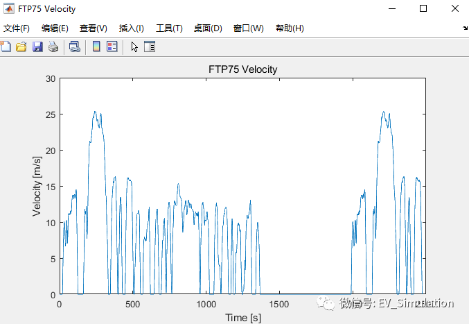 MATLAB汽车仿真工况数据导入方案的图5